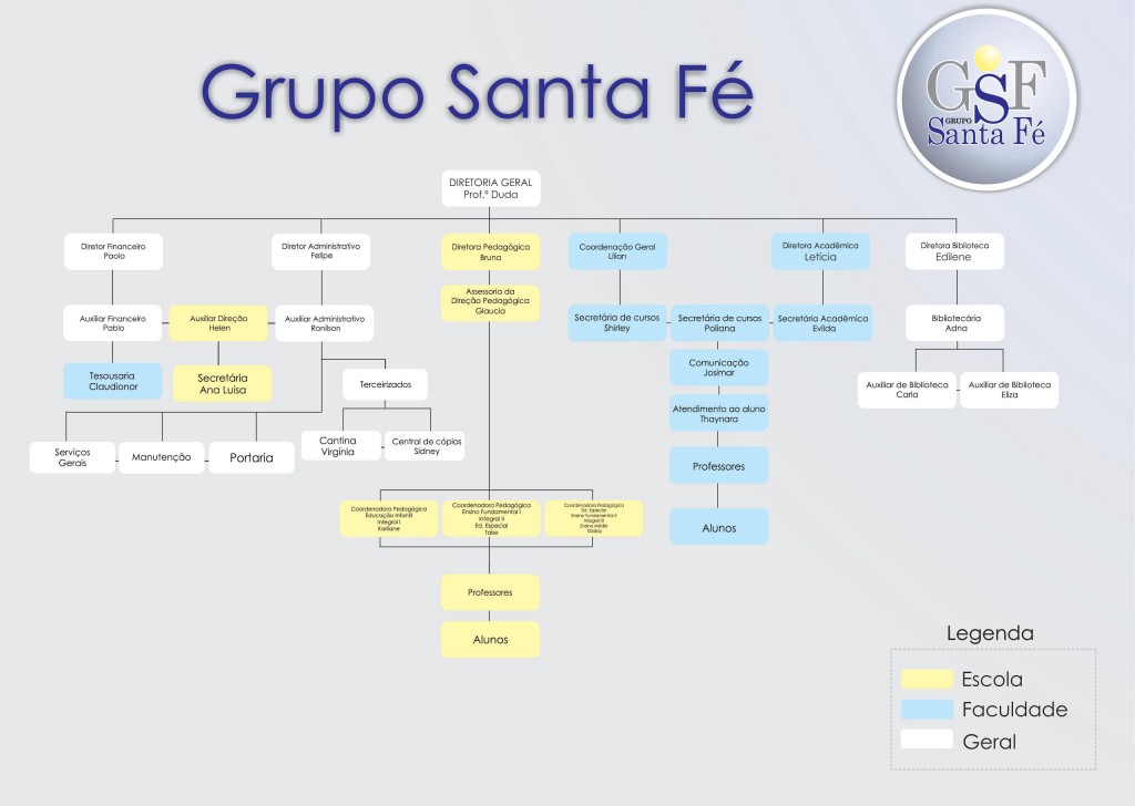 organograma2015
