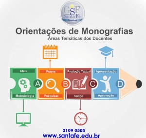 Monografias e Projetos: Área Temática dos Docentes